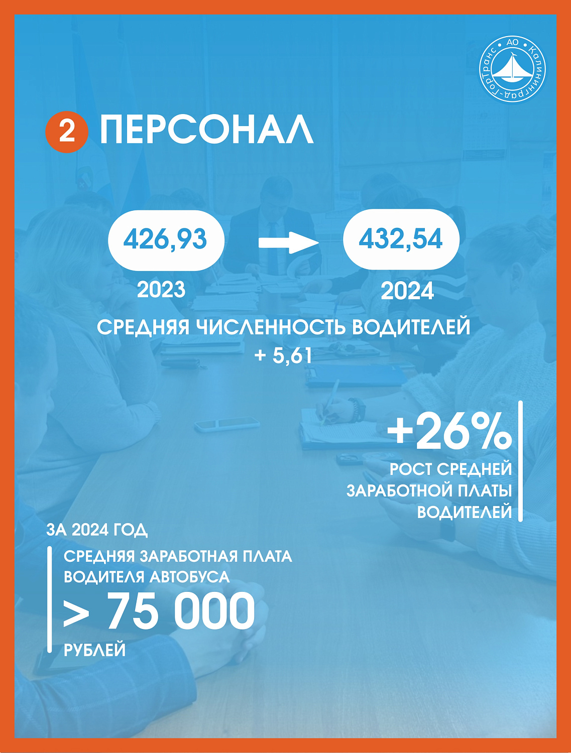 Друзья, рады поделиться с вами нашими основными показателями работы за 2024 год!