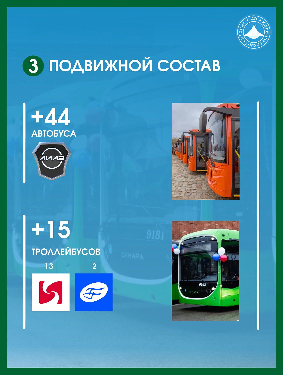 Друзья, рады поделиться с вами нашими основными показателями работы за 2024 год!