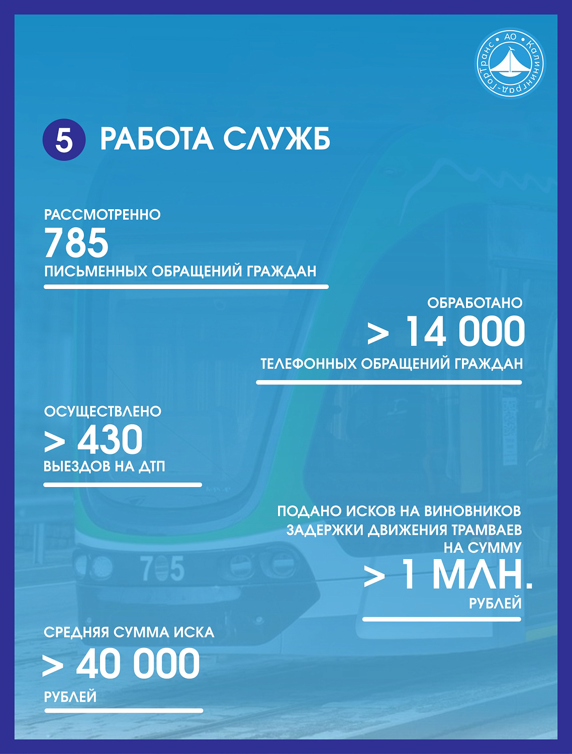 Друзья, рады поделиться с вами нашими основными показателями работы за 2024 год!