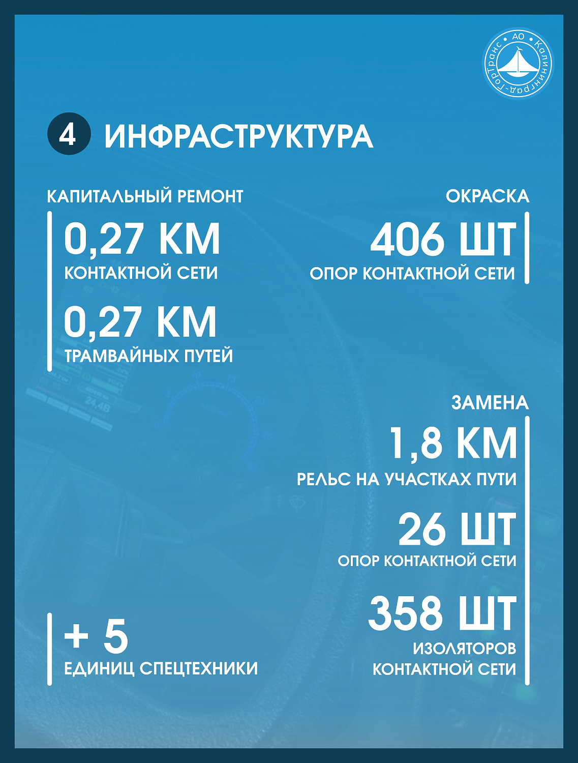 Друзья, рады поделиться с вами нашими основными показателями работы за 2024 год!